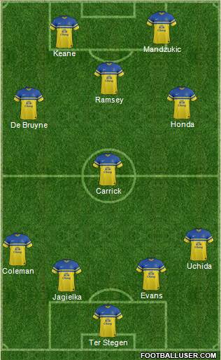 Everton Formation 2014
