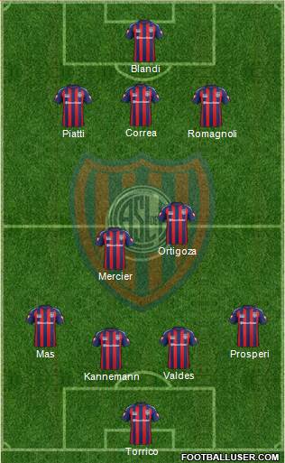 San Lorenzo de Almagro Formation 2014