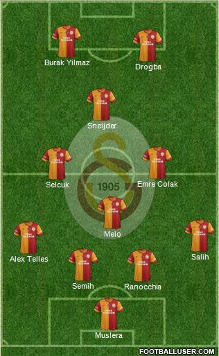 Galatasaray SK Formation 2014