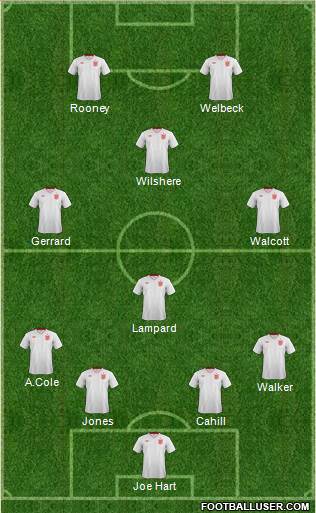 England Formation 2014