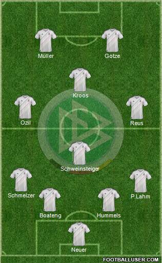 Germany Formation 2014