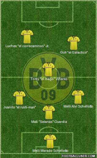 Borussia Dortmund Formation 2014