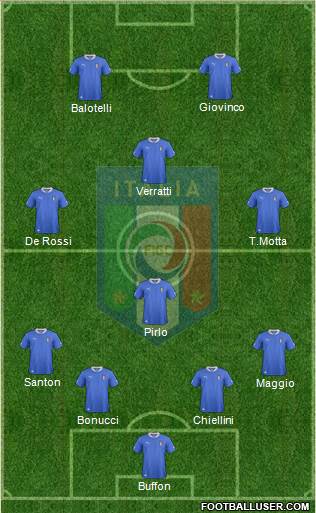 Italy Formation 2014
