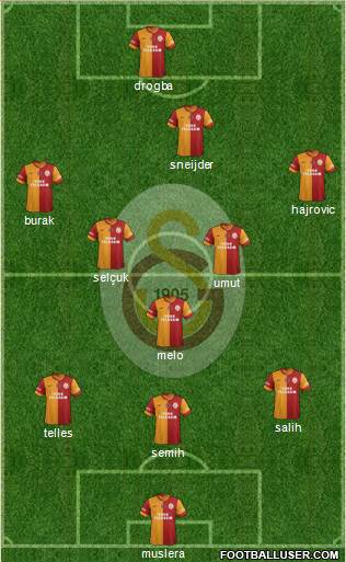 Galatasaray SK Formation 2014
