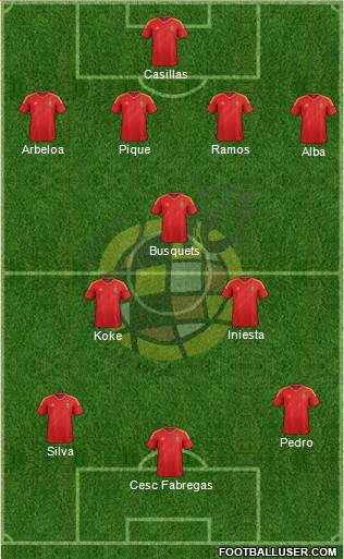 Spain Formation 2014