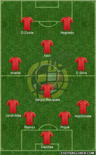 Spain Formation 2014