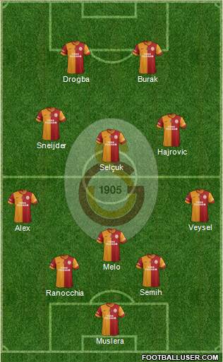 Galatasaray SK Formation 2014