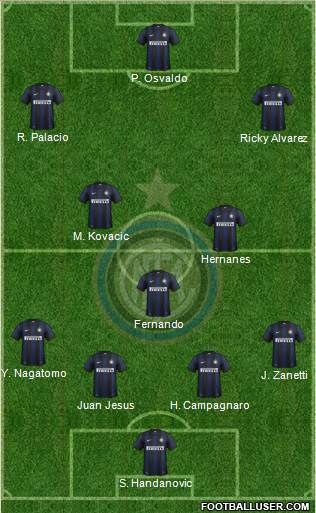 F.C. Internazionale Formation 2014