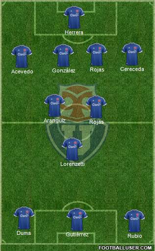 CF Universidad de Chile Formation 2014