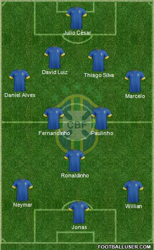 Brazil Formation 2014