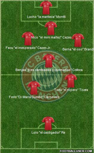 FC Bayern München Formation 2014