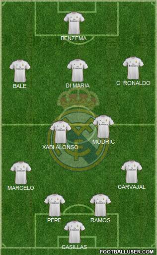 Real Madrid C.F. Formation 2014
