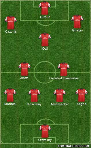 Arsenal Formation 2014