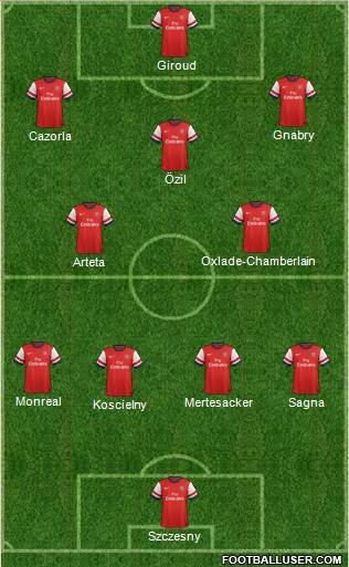 Arsenal Formation 2014