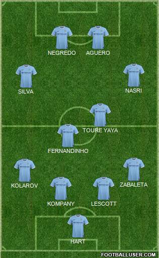 Manchester City Formation 2014