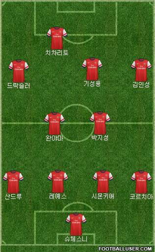 Arsenal Formation 2014