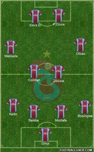 Trabzonspor Formation 2014