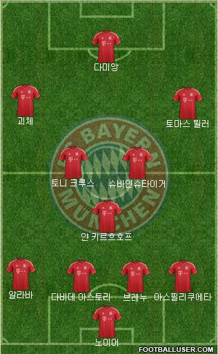 FC Bayern München Formation 2014