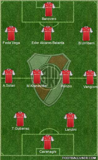 River Plate Formation 2014