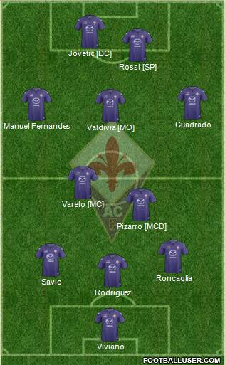 Fiorentina Formation 2014
