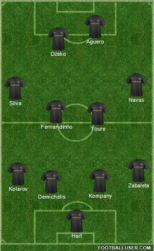 Manchester City Formation 2014