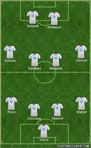 Tottenham Hotspur Formation 2014