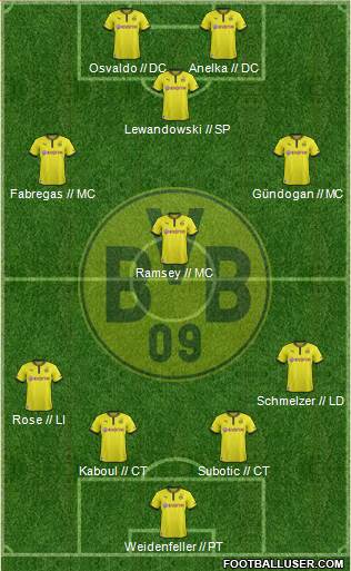Borussia Dortmund Formation 2014