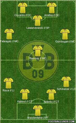 Borussia Dortmund Formation 2014