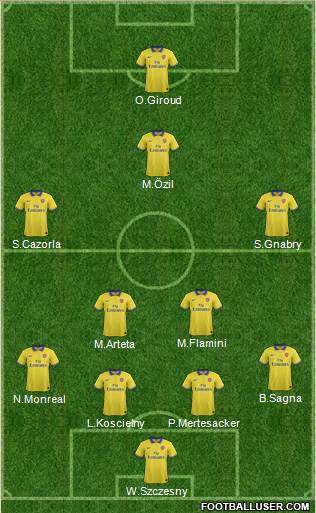 Arsenal Formation 2014