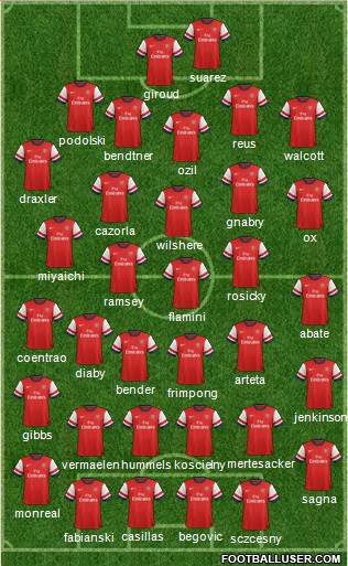 Arsenal Formation 2014