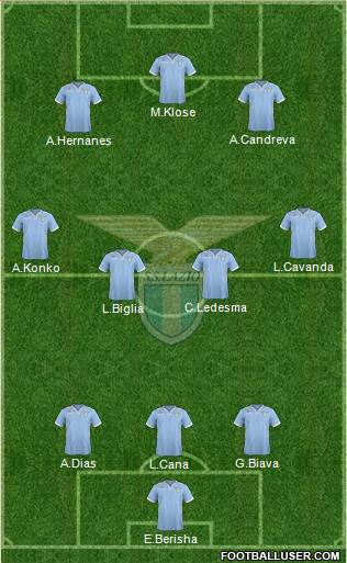 S.S. Lazio Formation 2014