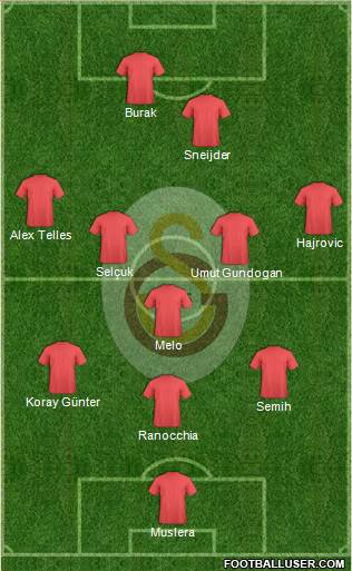Galatasaray SK Formation 2014