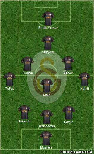 Galatasaray SK Formation 2014