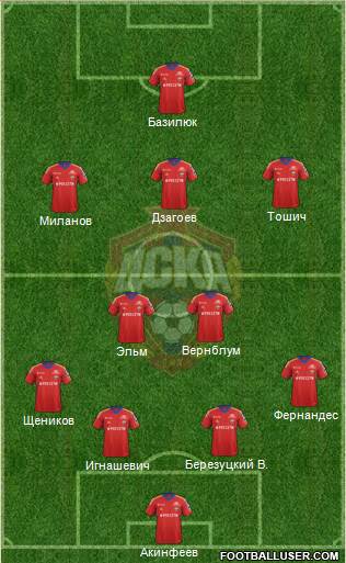 CSKA Moscow Formation 2014