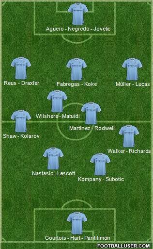 Manchester City Formation 2014