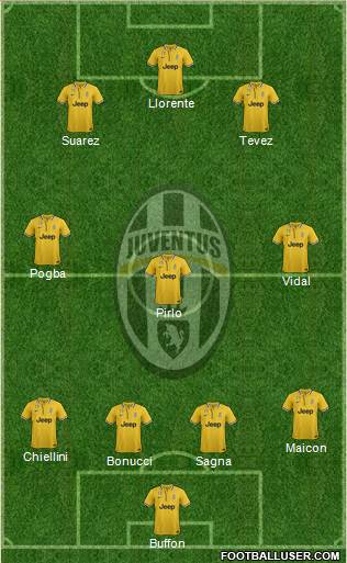 Juventus Formation 2014
