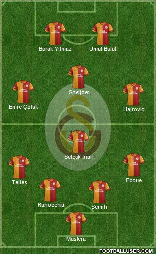 Galatasaray SK Formation 2014