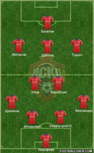CSKA Moscow Formation 2014