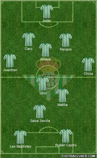 Real Betis B., S.A.D. Formation 2014