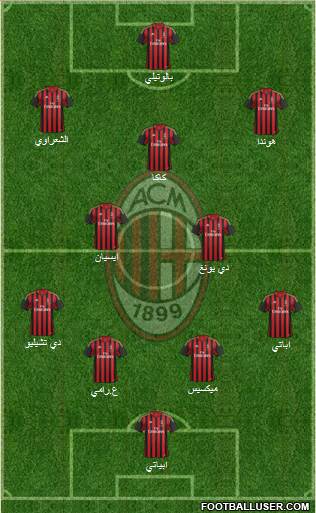 A.C. Milan Formation 2014