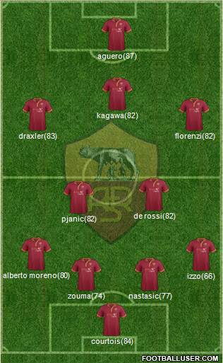 AS Roma Formation 2014