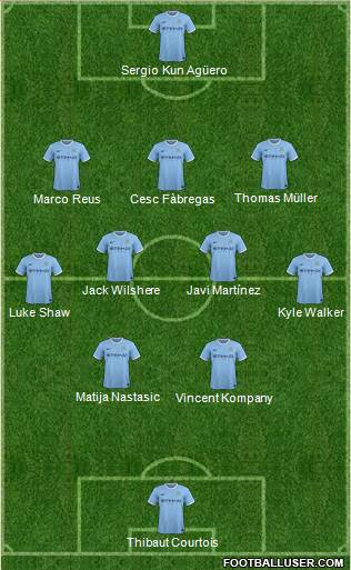 Manchester City Formation 2014