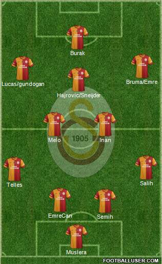 Galatasaray SK Formation 2014