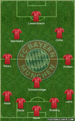 FC Bayern München Formation 2014