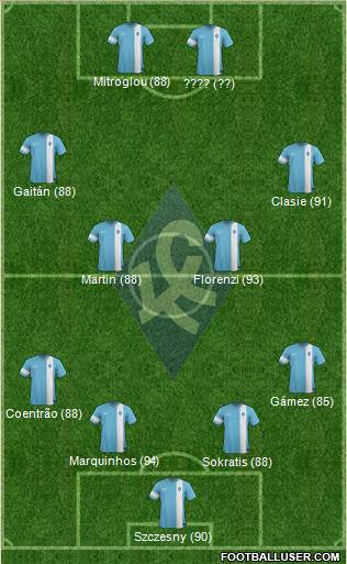 Krylja Sovetov Samara Formation 2014
