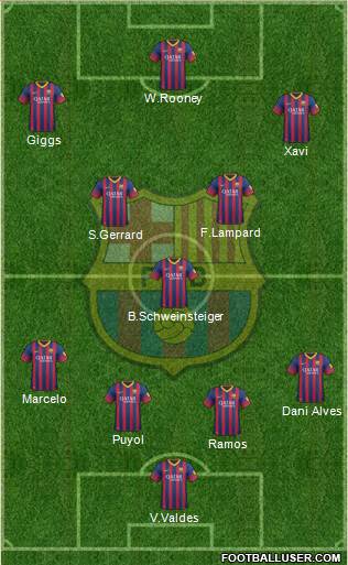 F.C. Barcelona Formation 2014