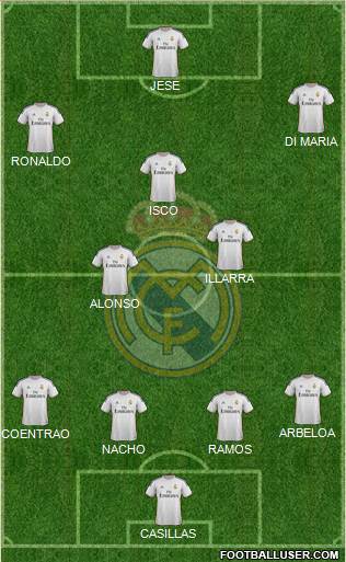 Real Madrid C.F. Formation 2014