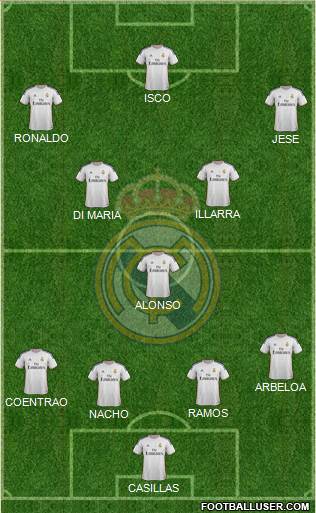Real Madrid C.F. Formation 2014