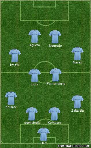 Manchester City Formation 2014