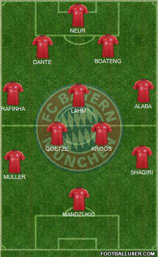 FC Bayern München Formation 2014
